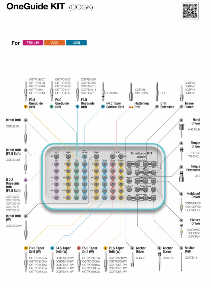 ONE Guide kit