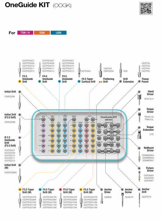 ONE Guide kit