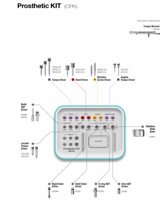 Prosthetic KIT / Protetik